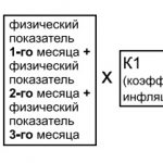formula for calculating UTII