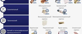 Место макулатуры в производстве бумажно-картонной продукции mesto-makulaturyi-v-proizvodstve-bumazhno-kartonno.jpg Источник: Центр системных решений